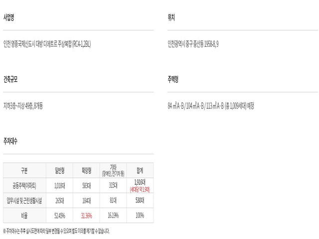 해링턴플레이스 오룡역 대표 조감도