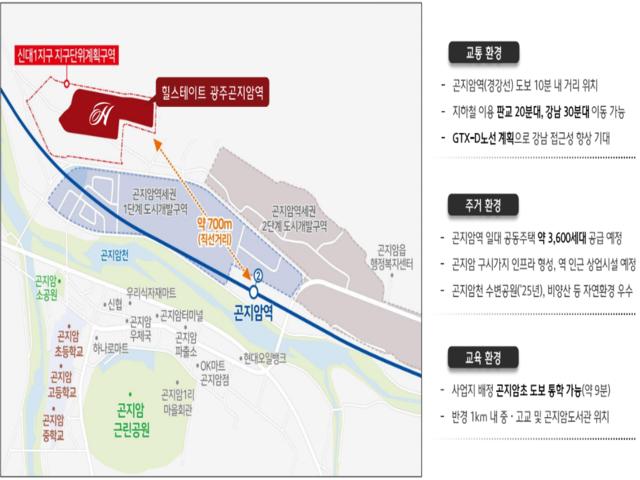 곤지암 힐스테이트 입지