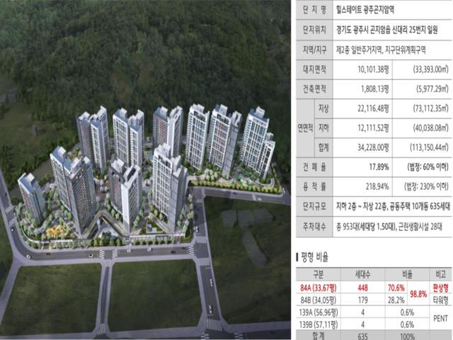 곤지암 힐스테이트 사업개요