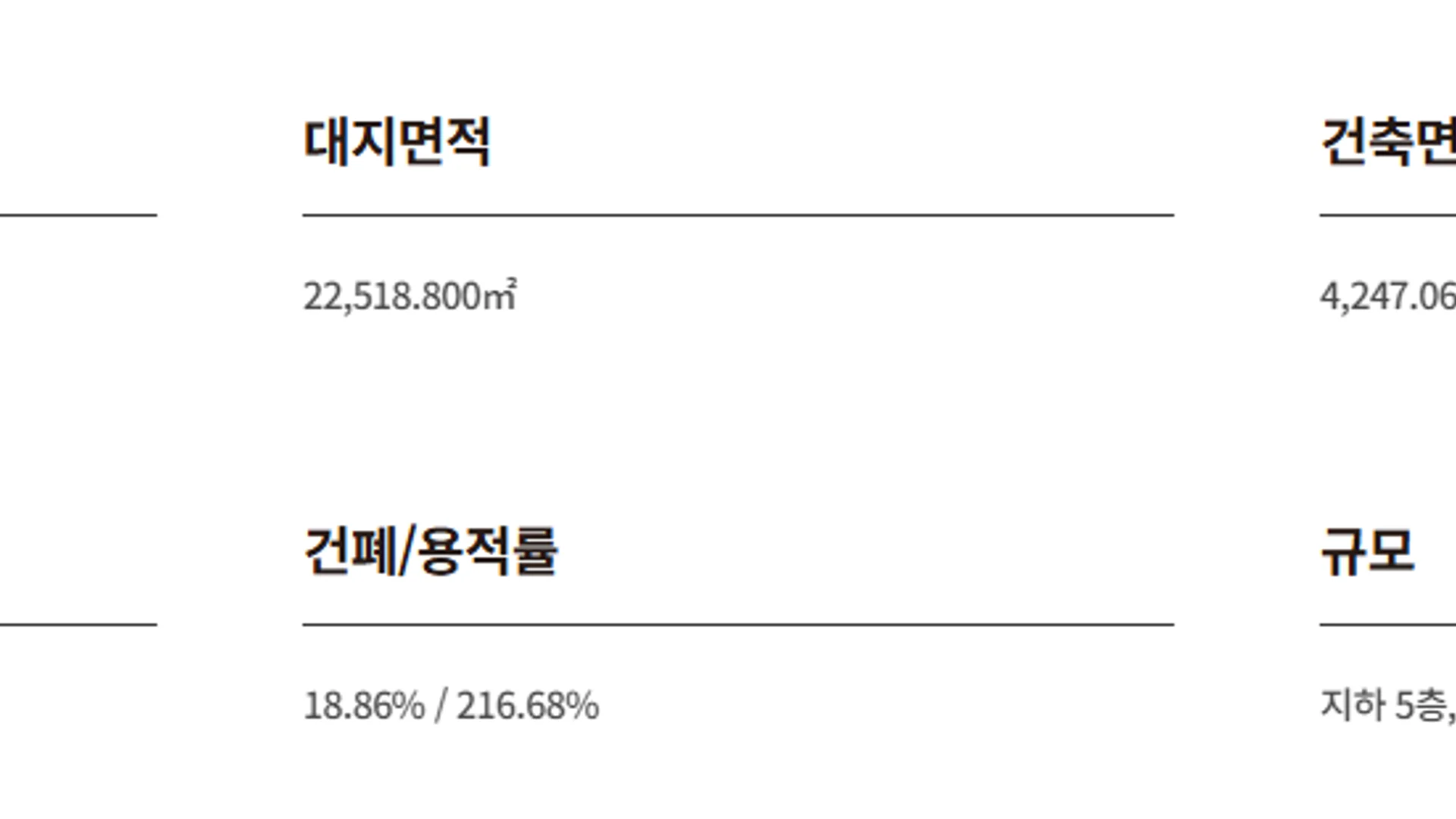 해링턴플레이스 오룡역 모델하우스 조감도