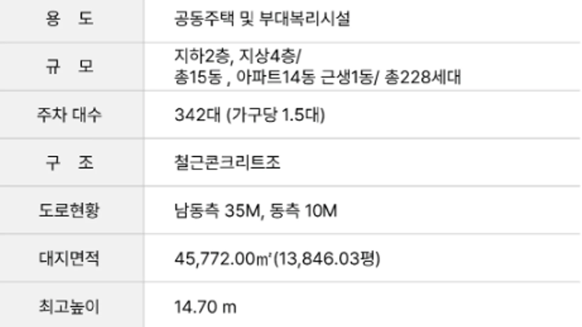 속초 중앙하이츠 The228 조감도